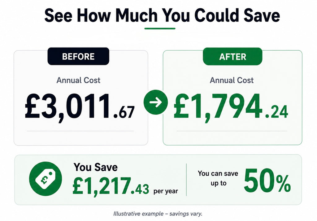 Car Insurance Hack - The PDF Guide That Cuts Your Premium