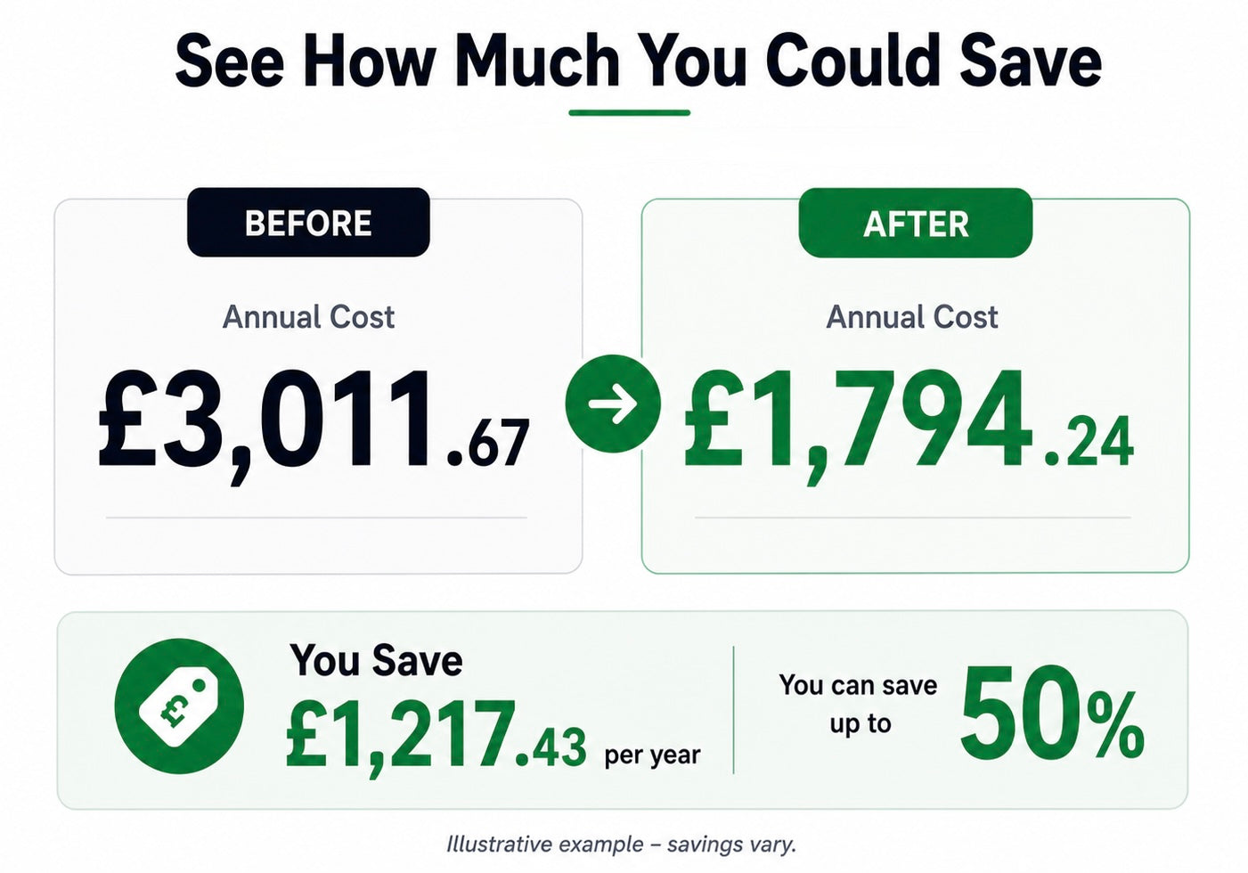 Car Insurance Hack - The PDF Guide That Cuts Your Premium